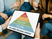 From Scroll to Sale: How to Build a Full-Funnel Paid Social Strategy full-funnel-paid-social-strategy-marketing-journey-pyramid