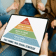full-funnel-paid-social-strategy-marketing-journey-pyramid